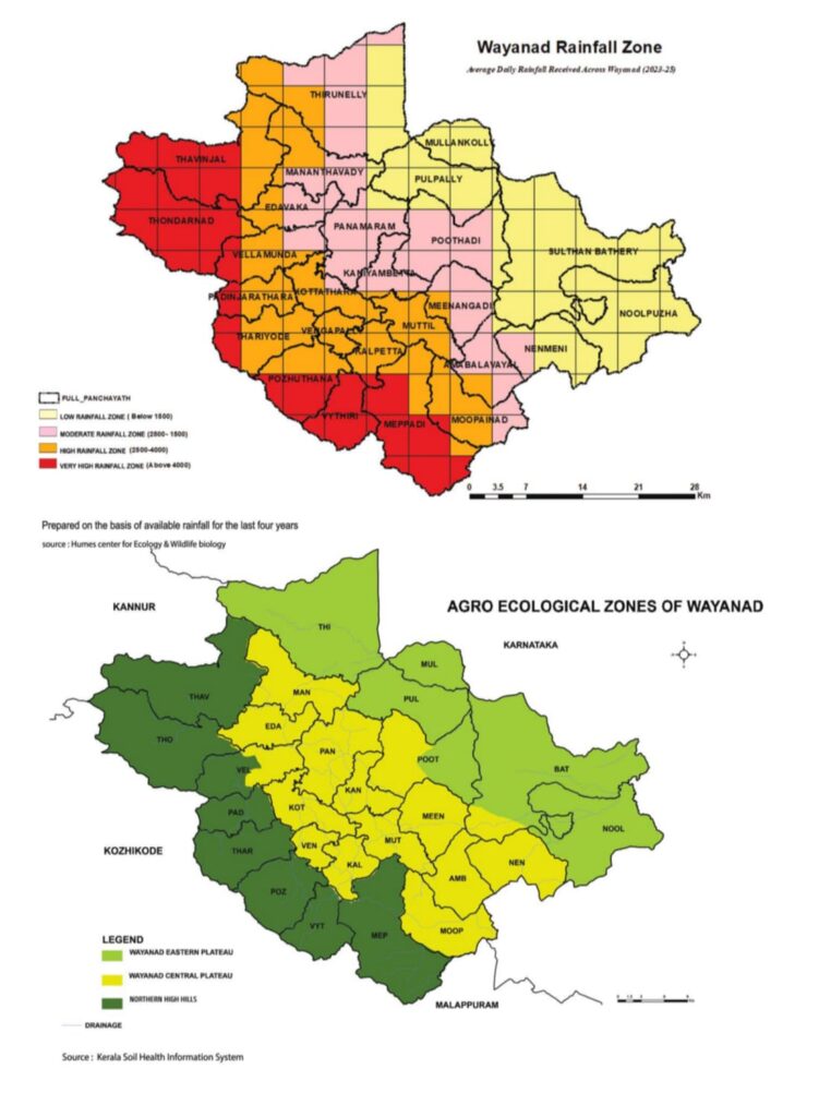 Agro ecological zones and Rainfall zone of Wayanad